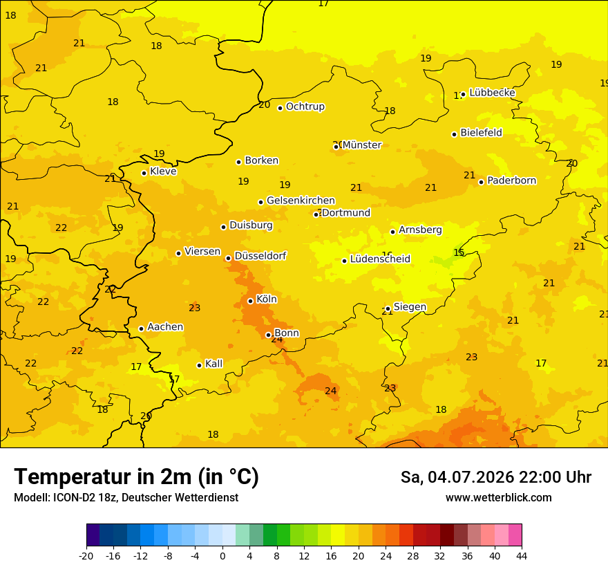Temperatur