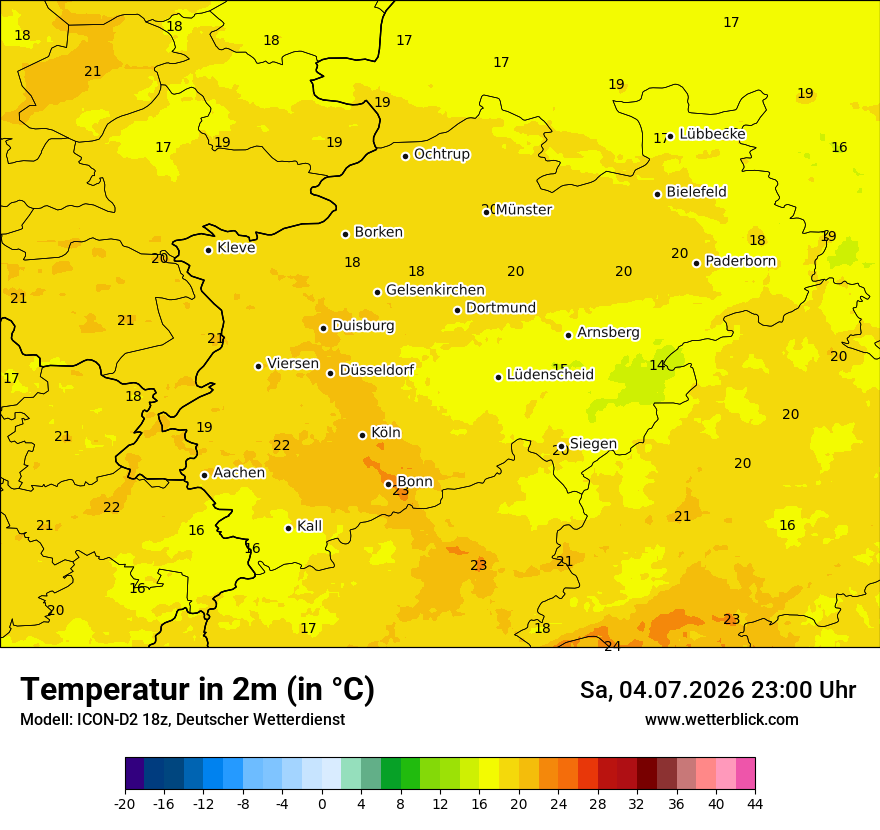 Temperatur