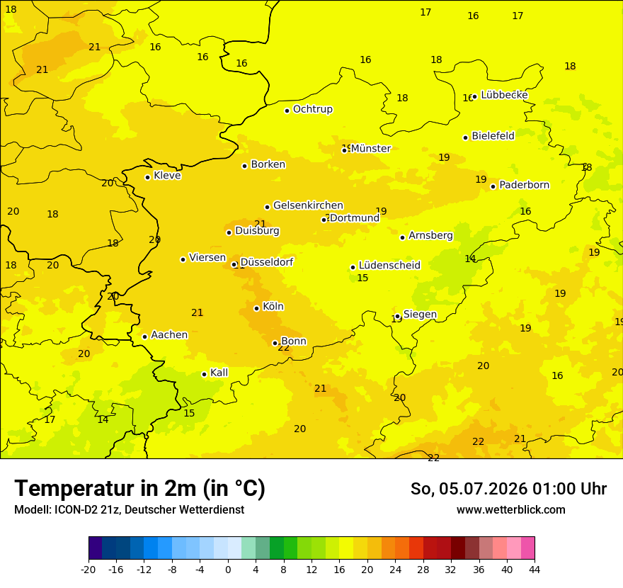 Temperatur