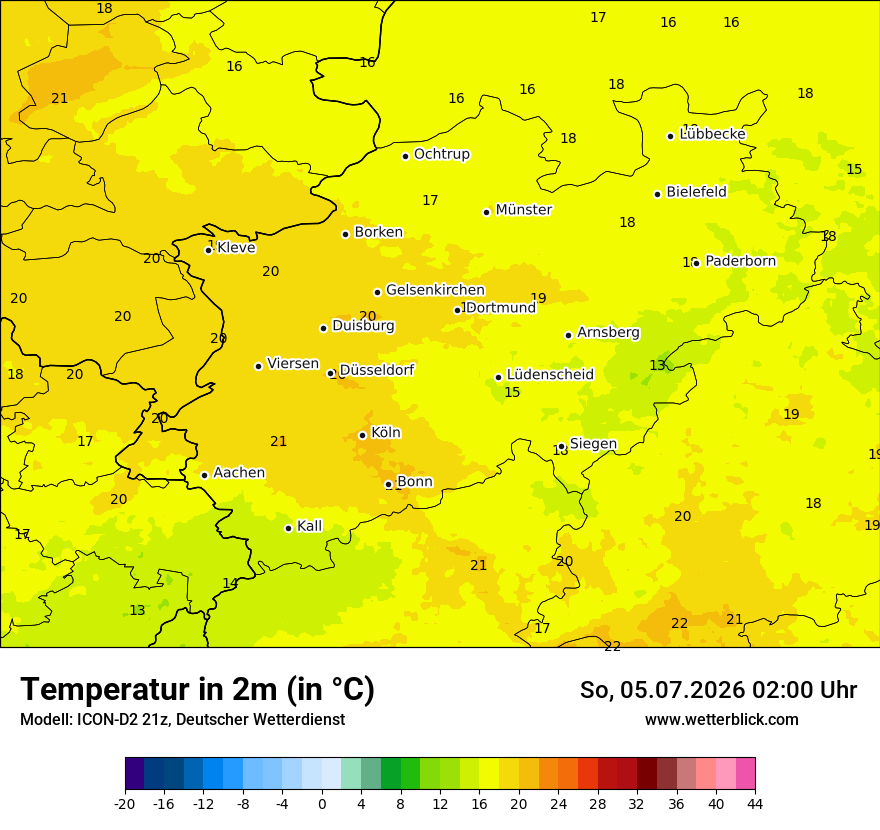 Temperatur