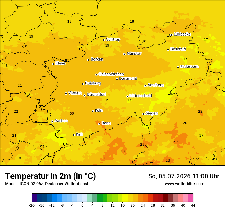 Temperatur