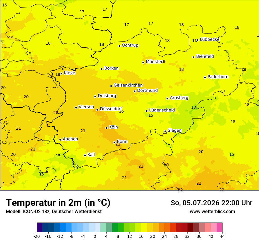 Temperatur