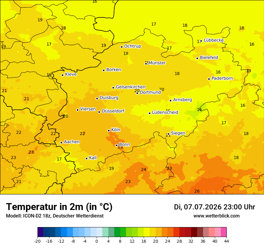 Temperatur