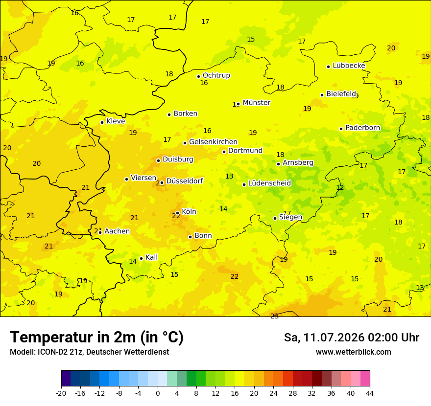 Temperatur