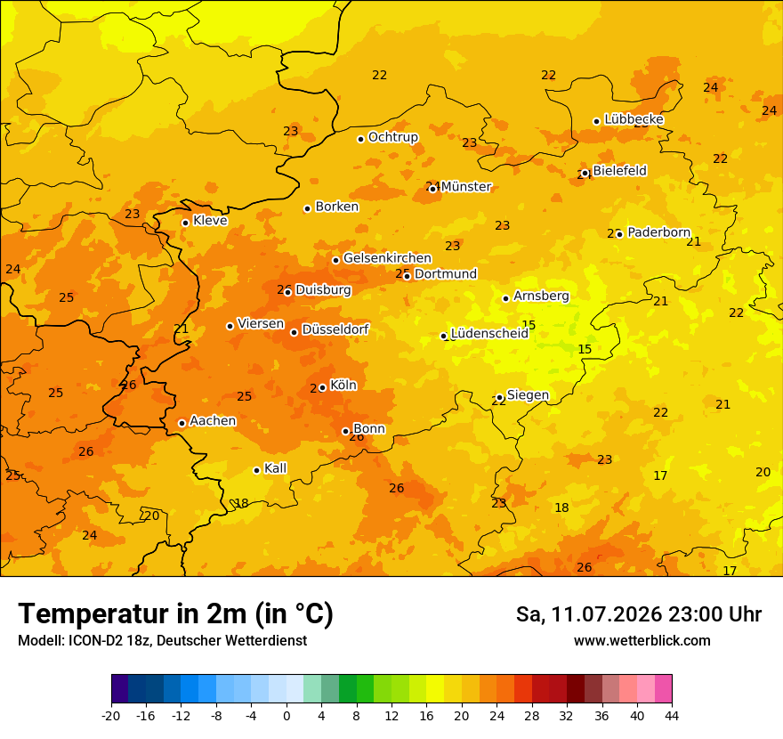 Temperatur