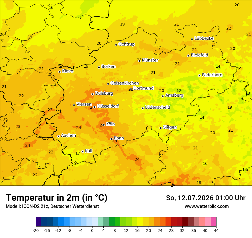 Temperatur