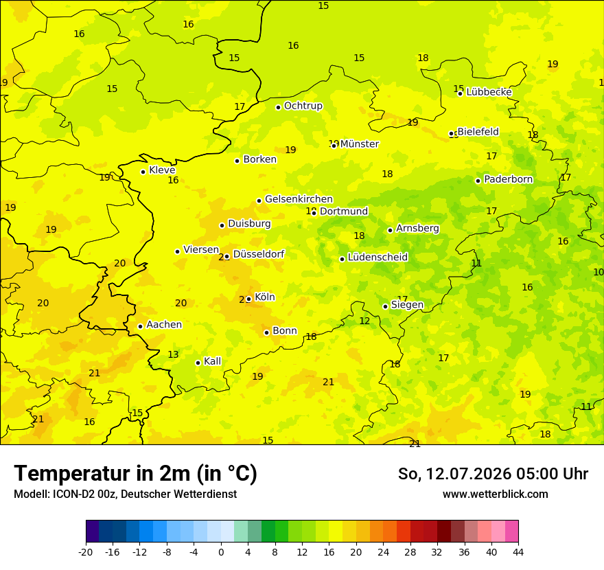 Temperatur