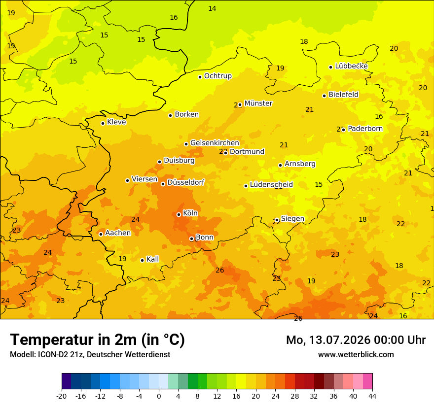 Temperatur