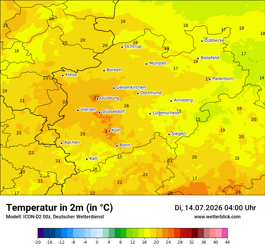 Temperatur