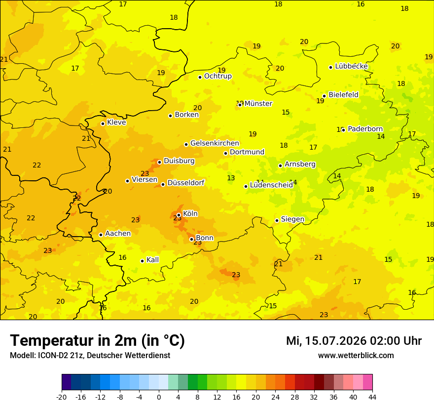 Temperatur