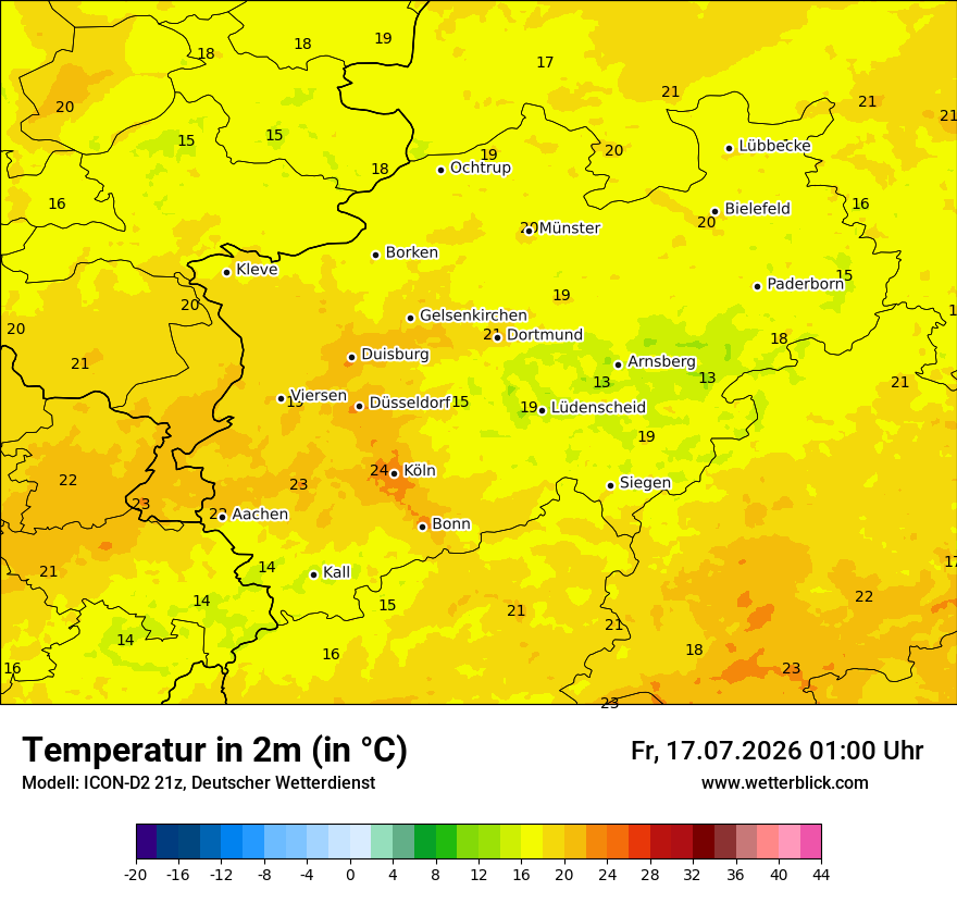 Temperatur