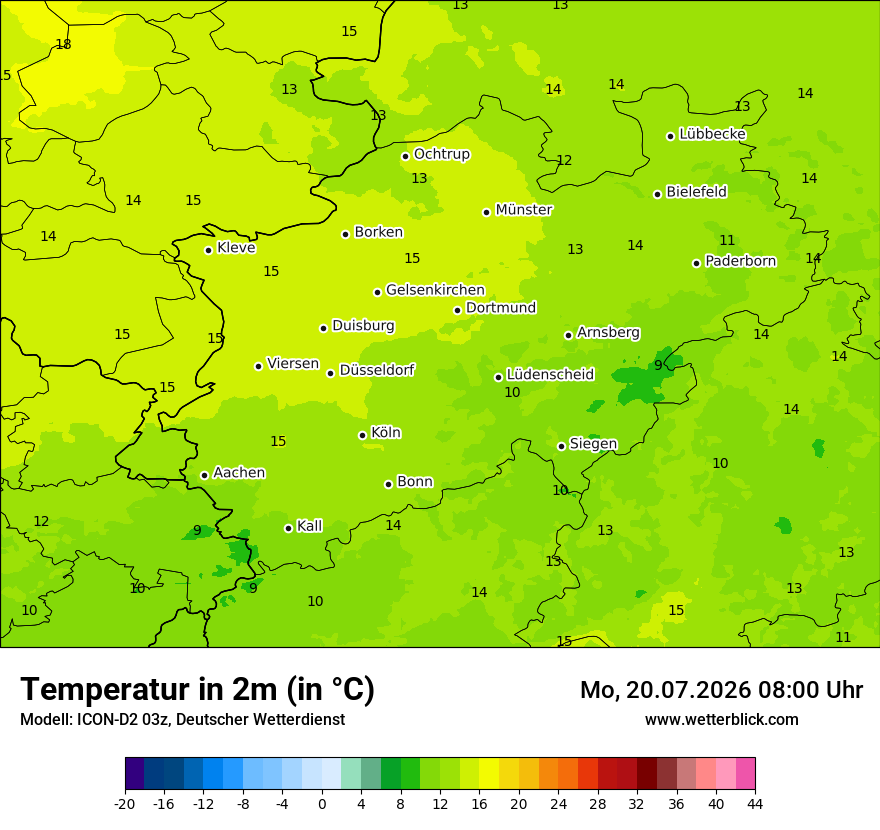 Temperatur