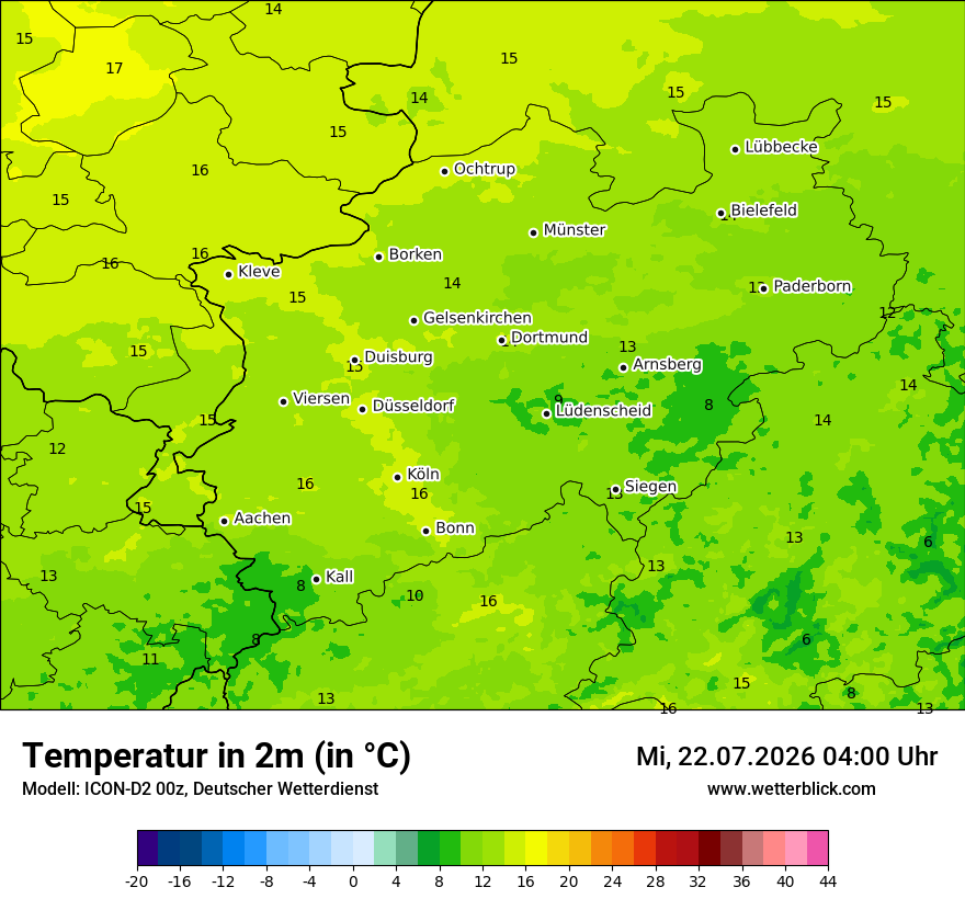 Temperatur