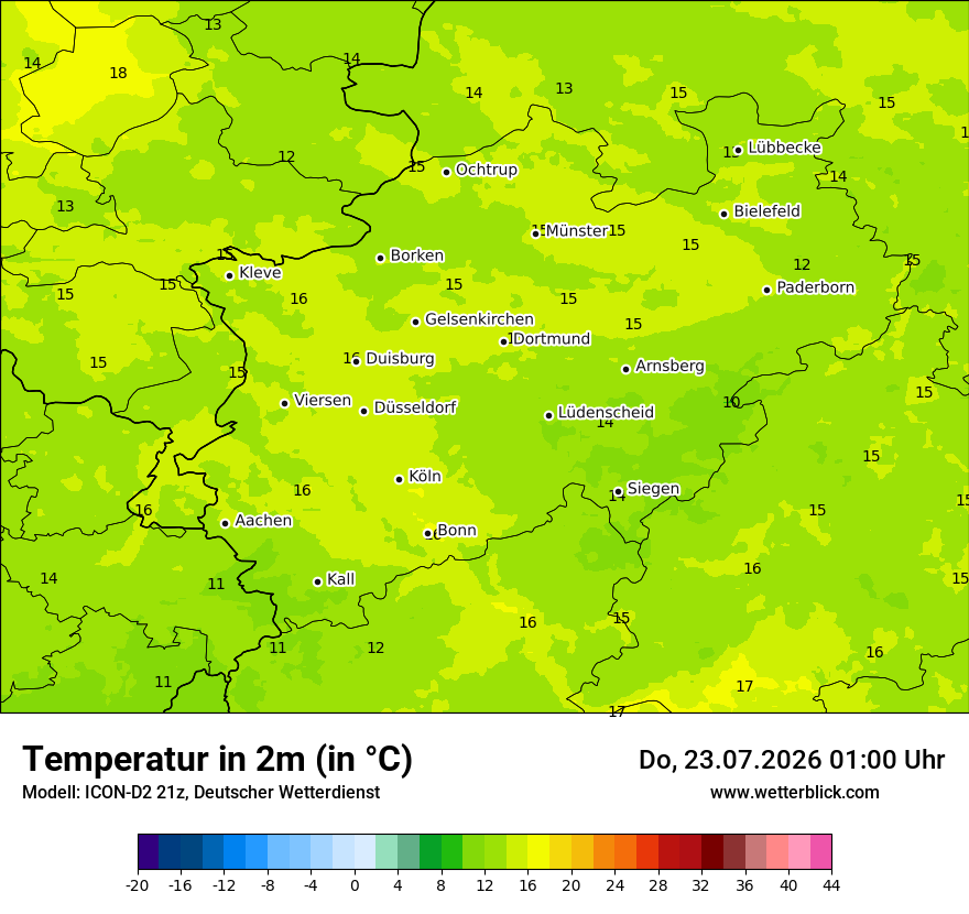 Temperatur