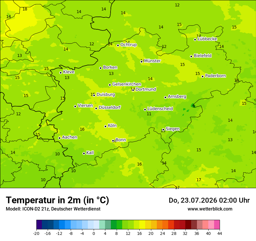 Temperatur