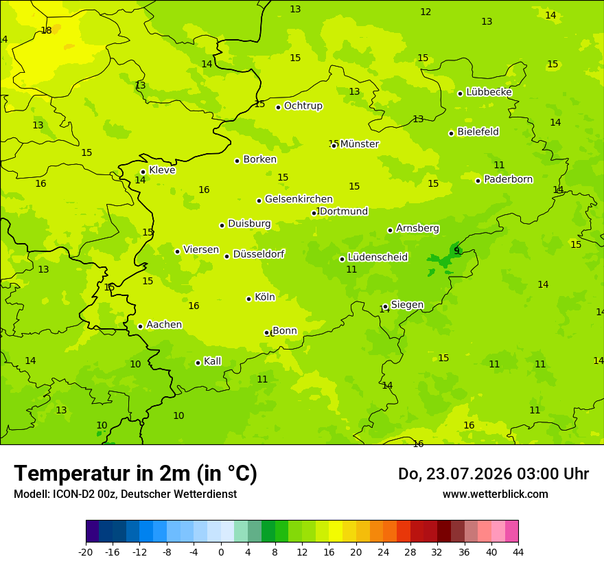 Temperatur