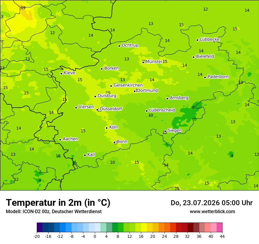 Temperatur