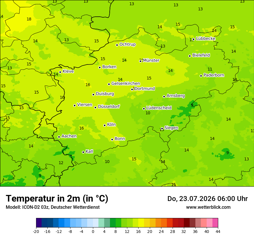 Temperatur