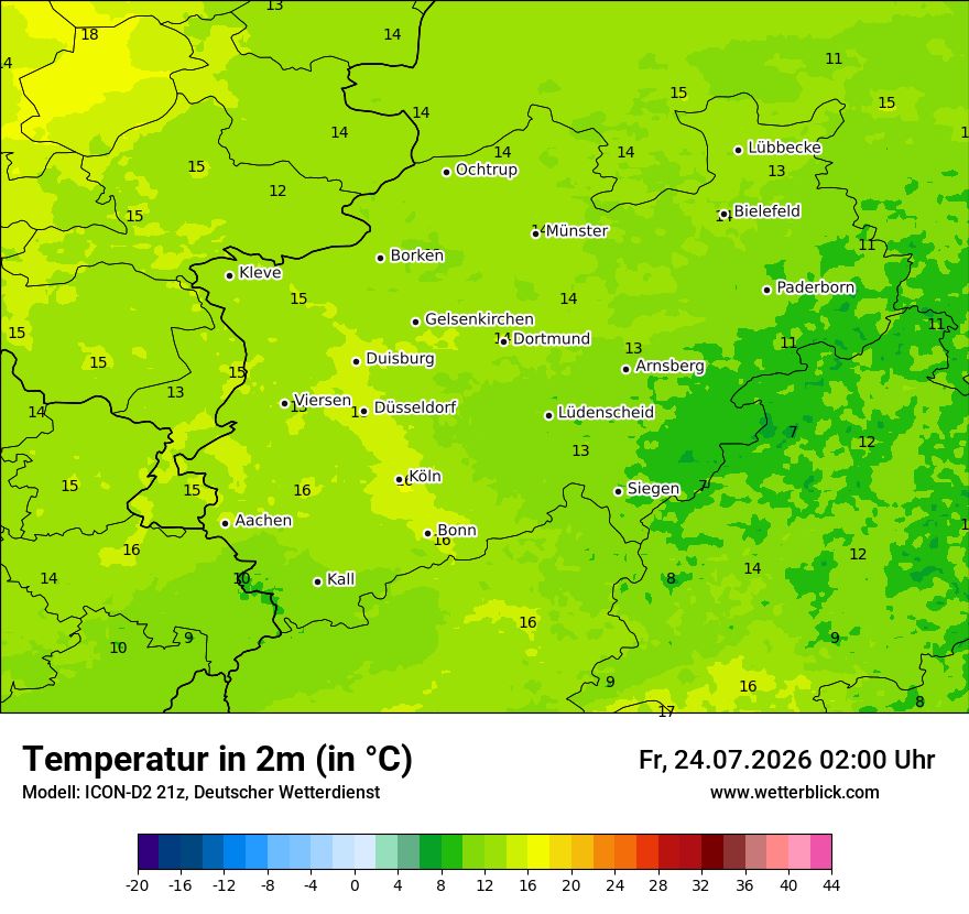 Temperatur