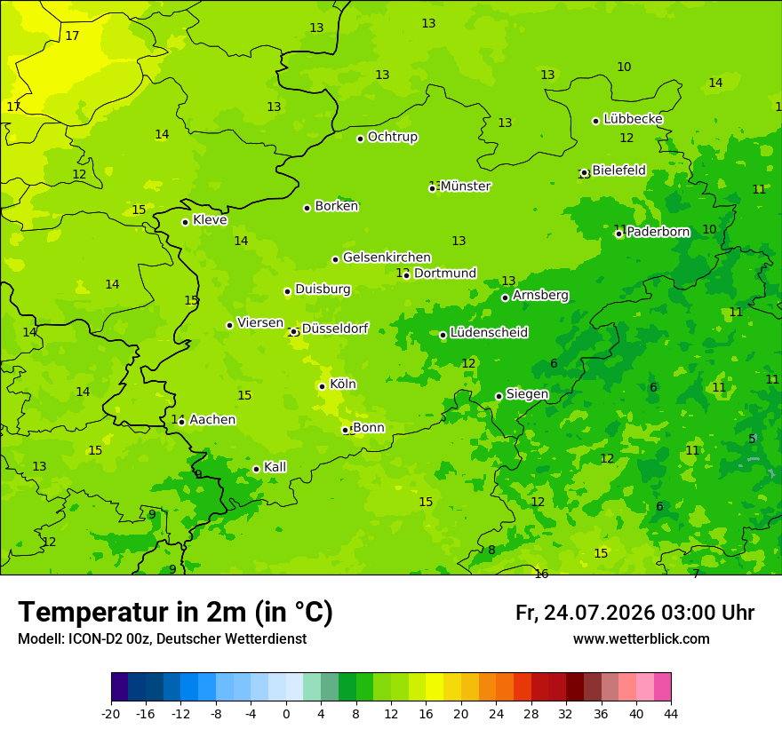 Temperatur
