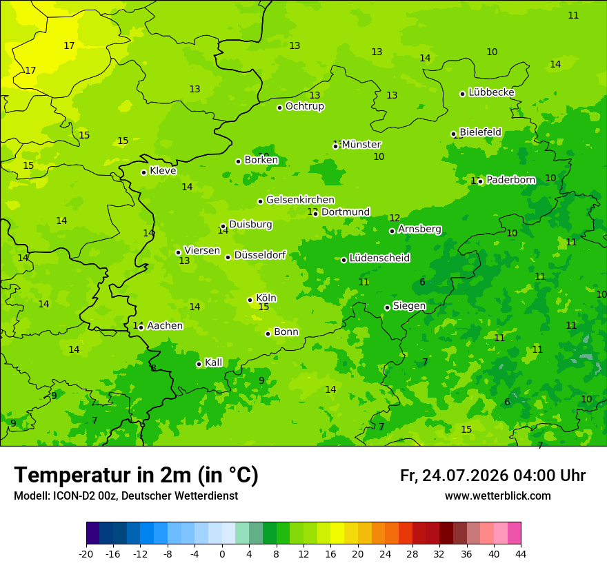 Temperatur
