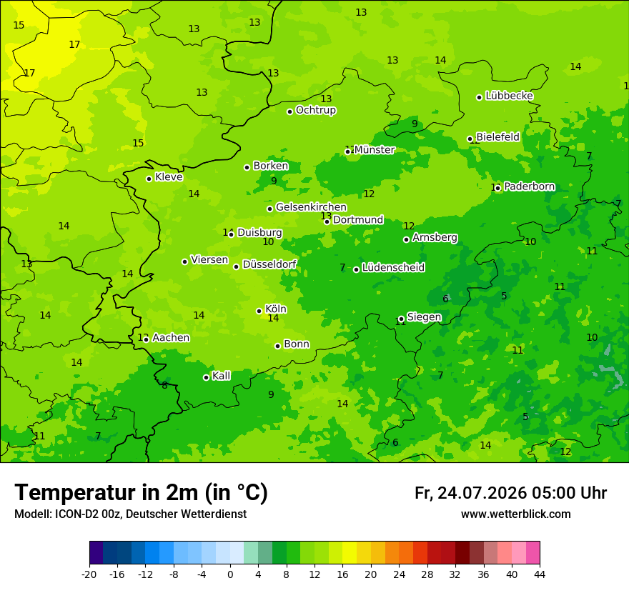 Temperatur