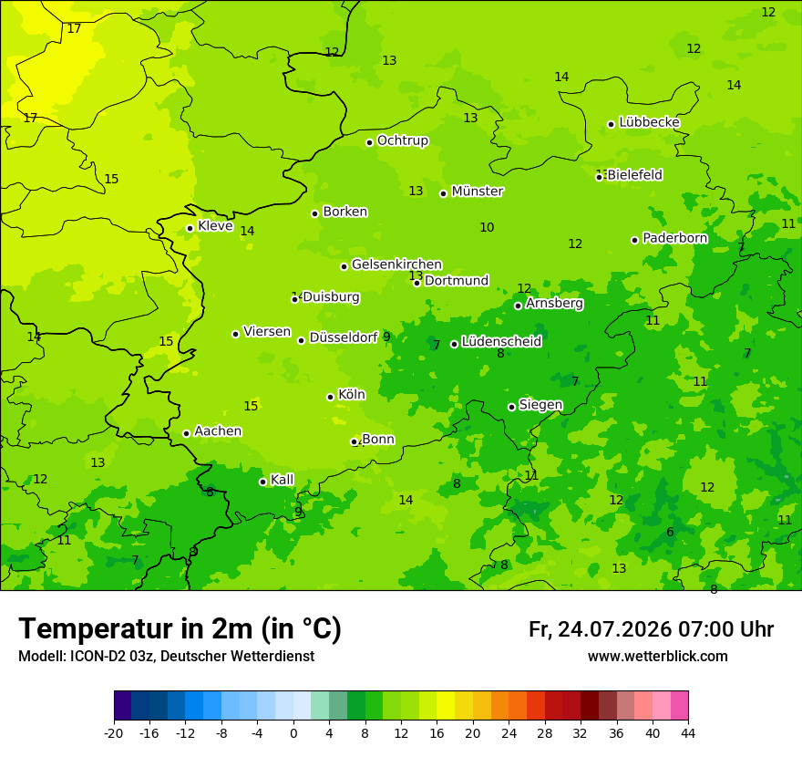Temperatur