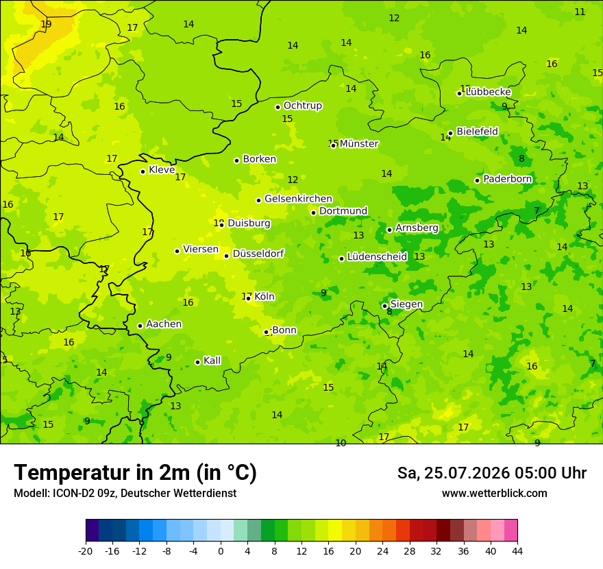 Temperatur