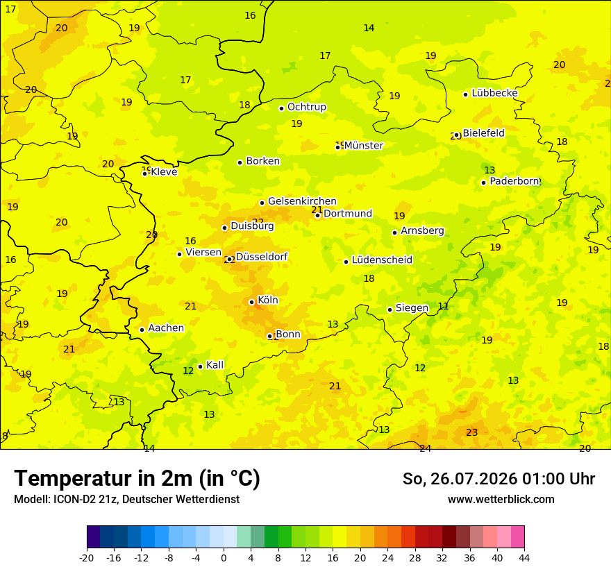 Temperatur