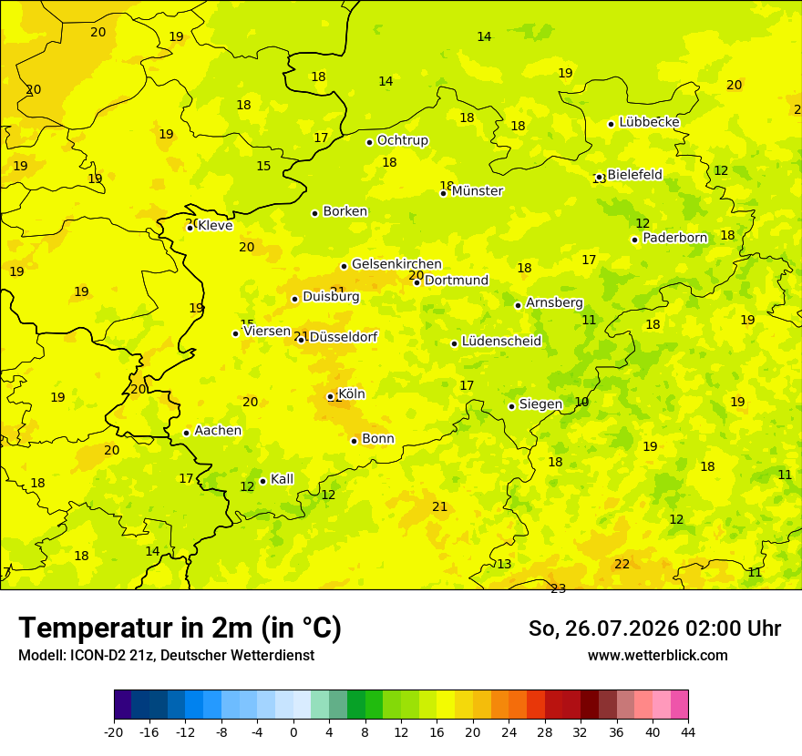 Temperatur