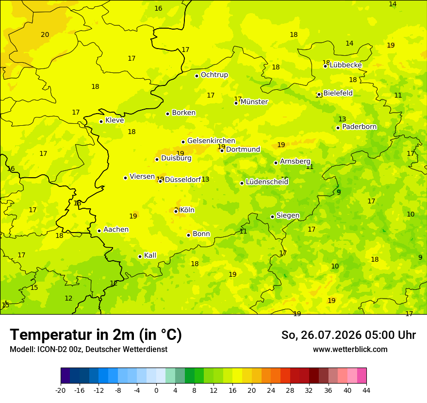 Temperatur