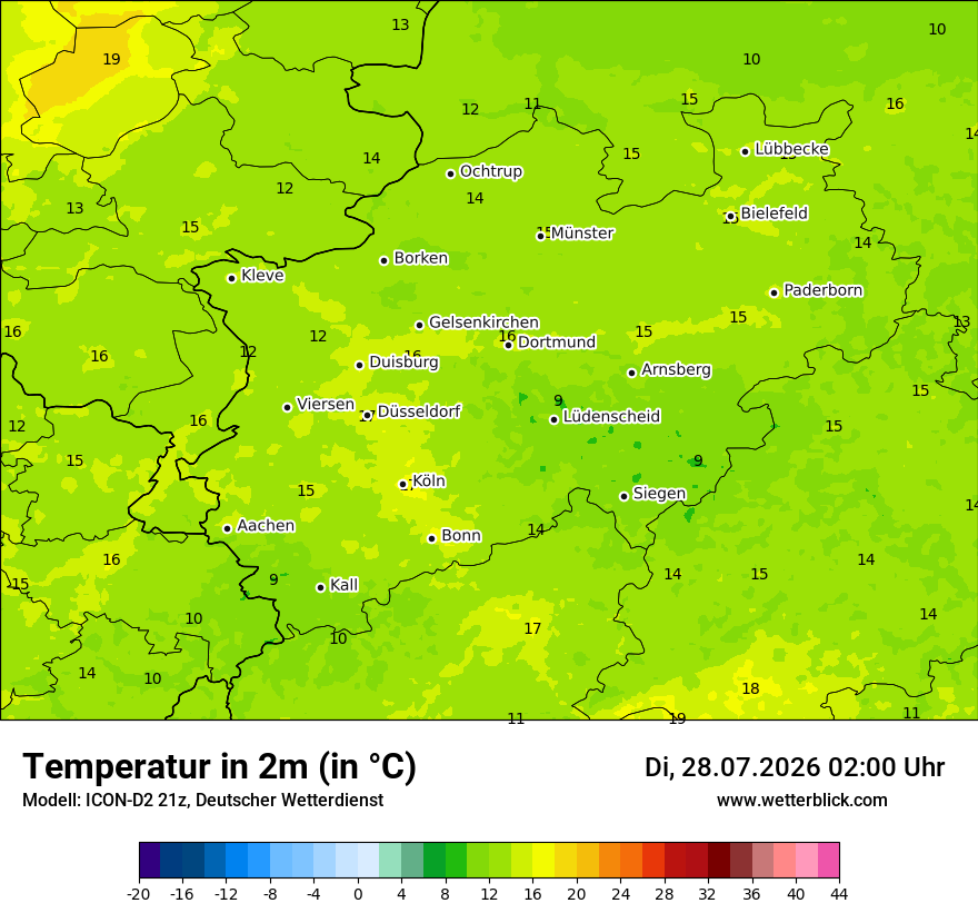Temperatur