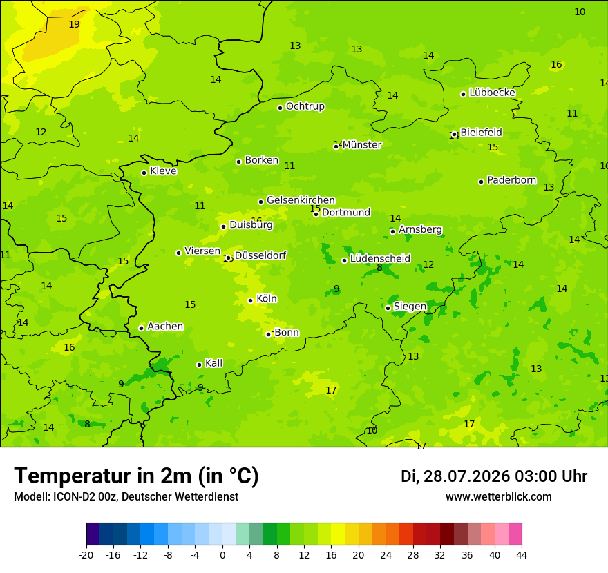 Temperatur