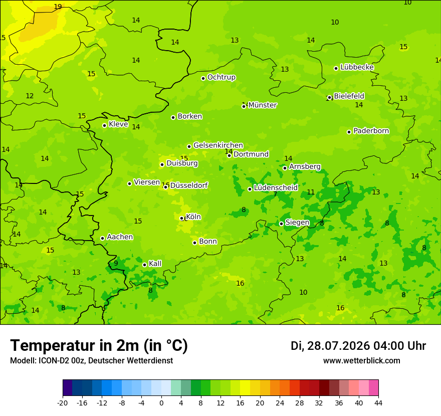 Temperatur