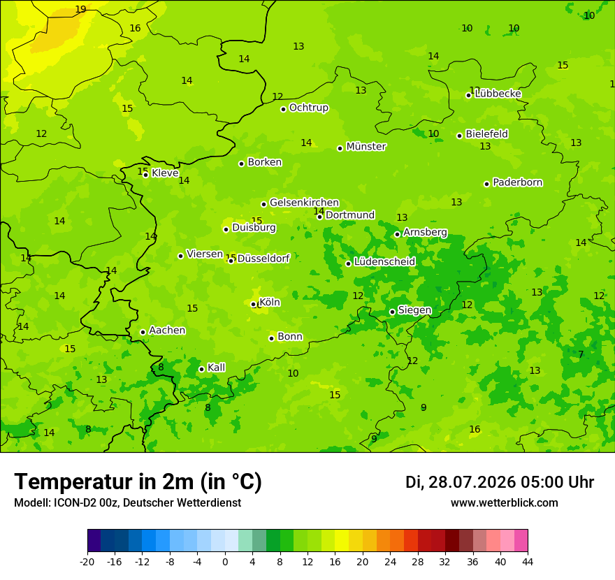 Temperatur