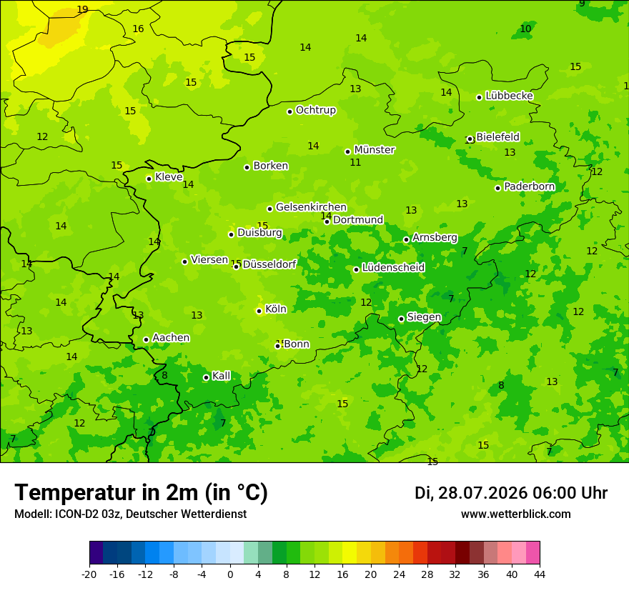 Temperatur
