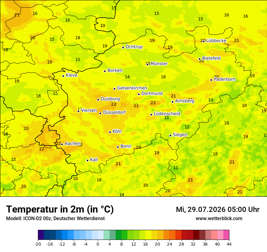 Temperatur