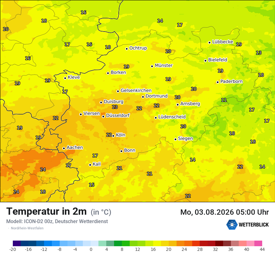 Temperatur