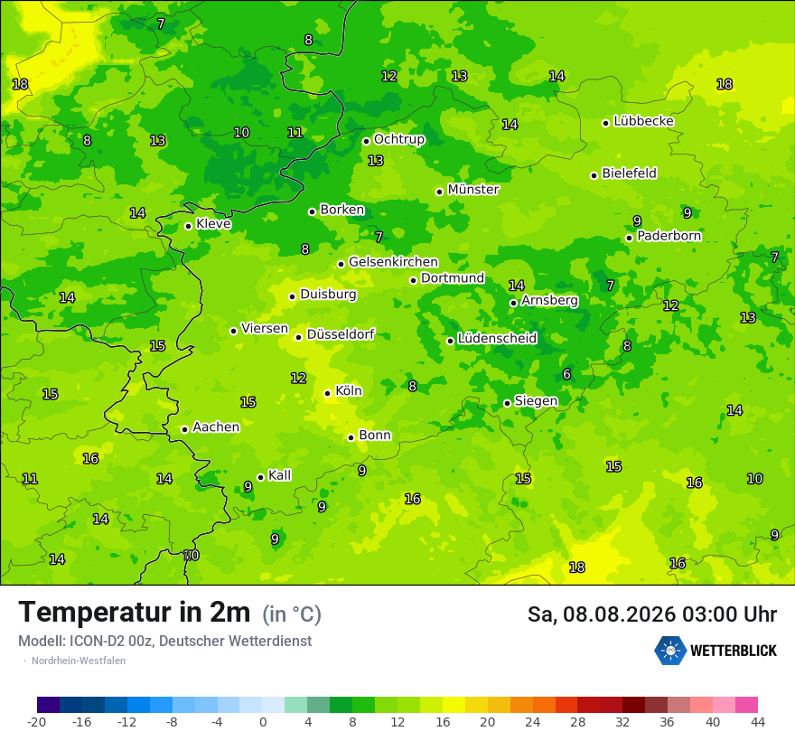 Temperatur