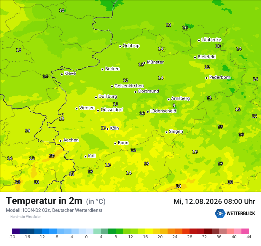 Temperatur