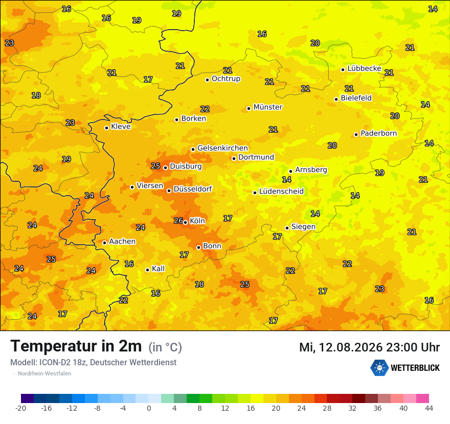 Temperatur