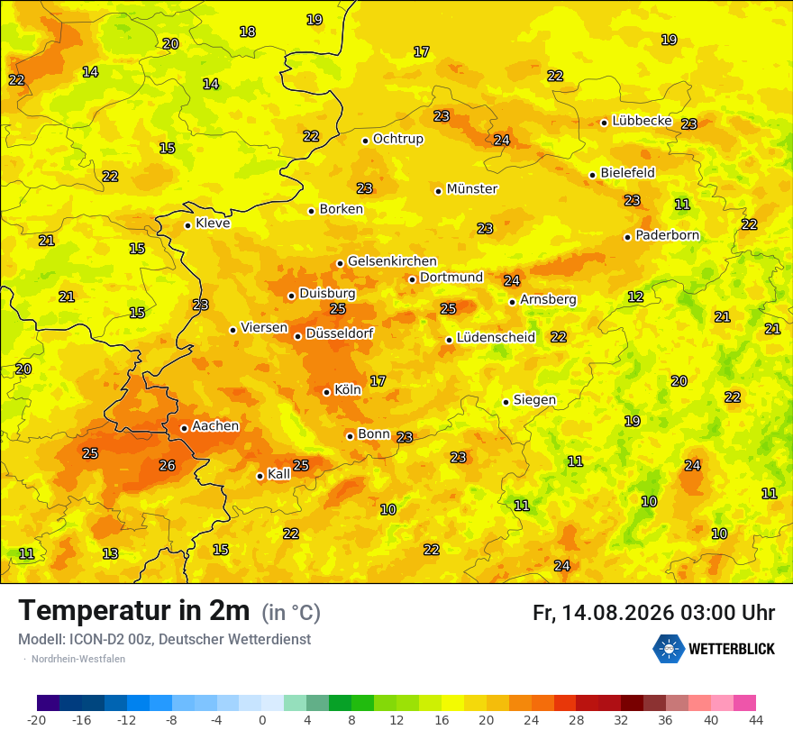 Temperatur