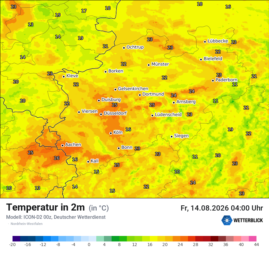 Temperatur
