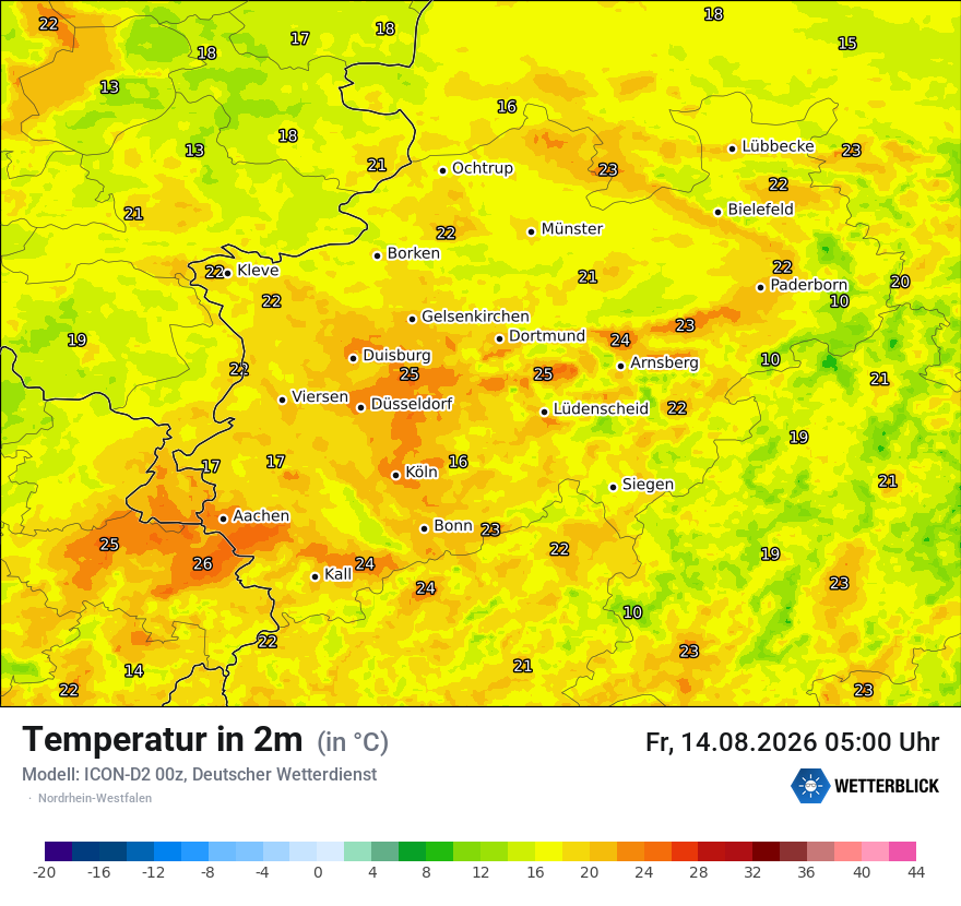 Temperatur