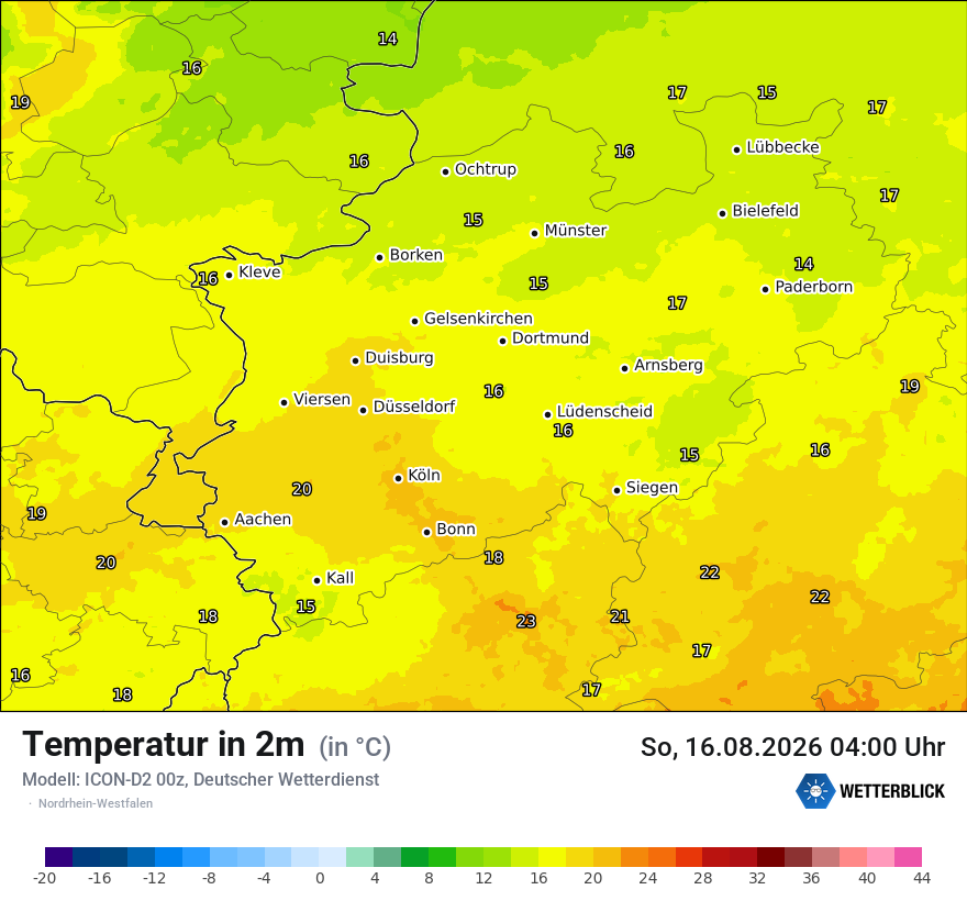 Temperatur
