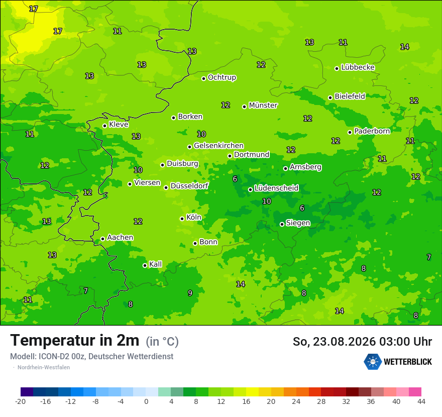 Temperatur