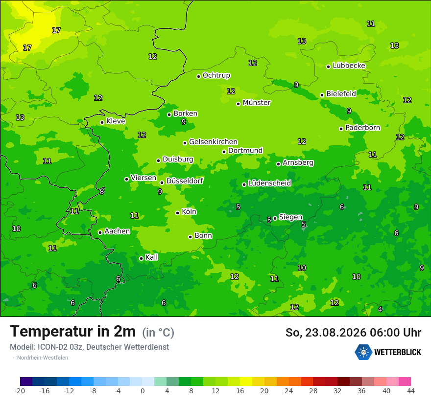 Temperatur
