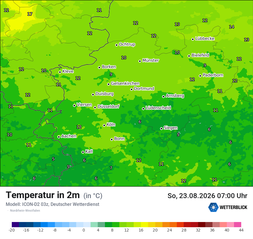 Temperatur