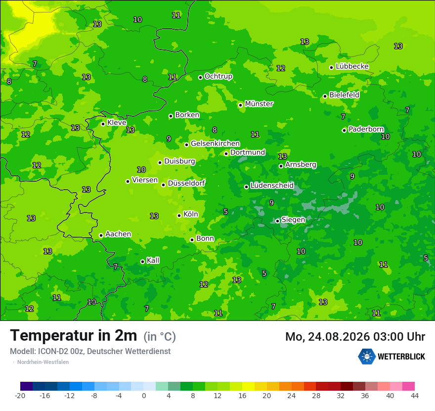 Temperatur