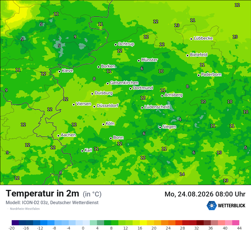 Temperatur
